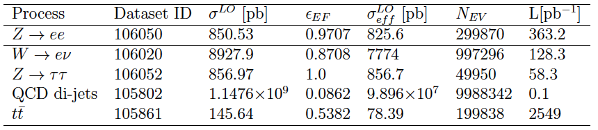 Datasets.png