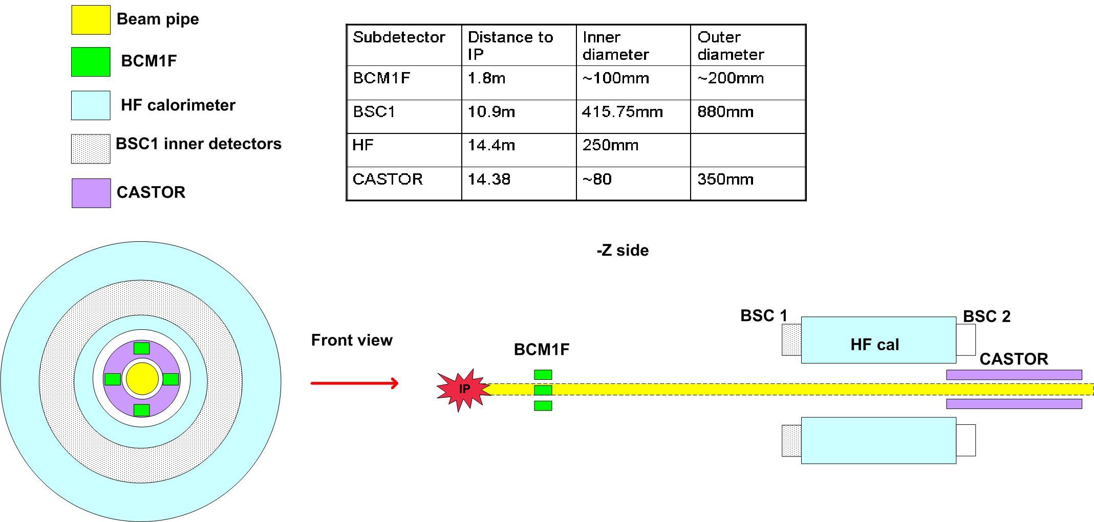 cms_subdetec_dimensions.JPG