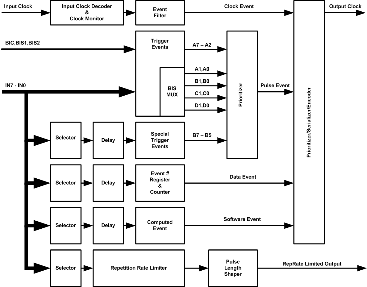 ClockGeneratorBlockScheme.png