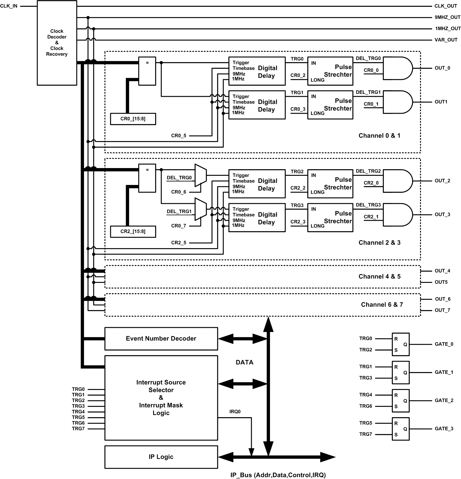 DelayTimerBlockScheme.png