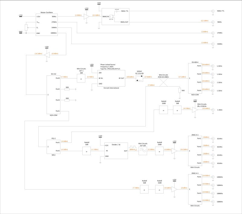 PITZ-MO-Block-Scheme-small.jpg